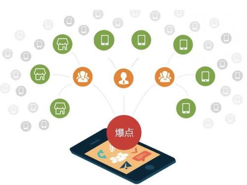 白碱滩为什么越来越多的企业通过软文营销来引流